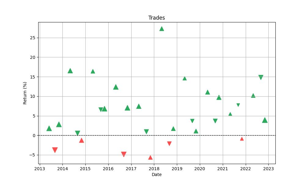 trades_distribution_chart