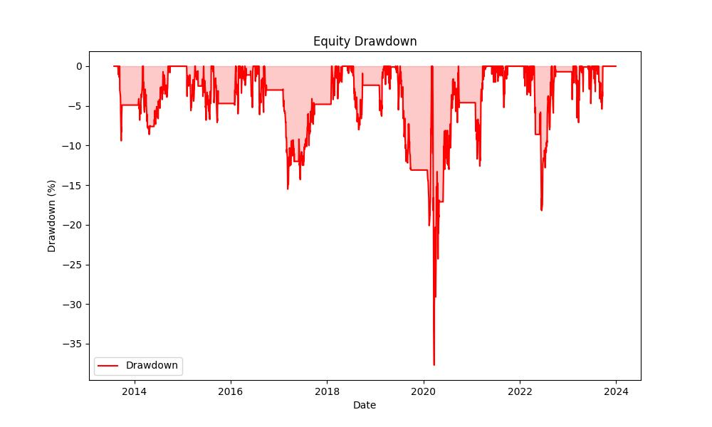 strategy_drawdown_chart