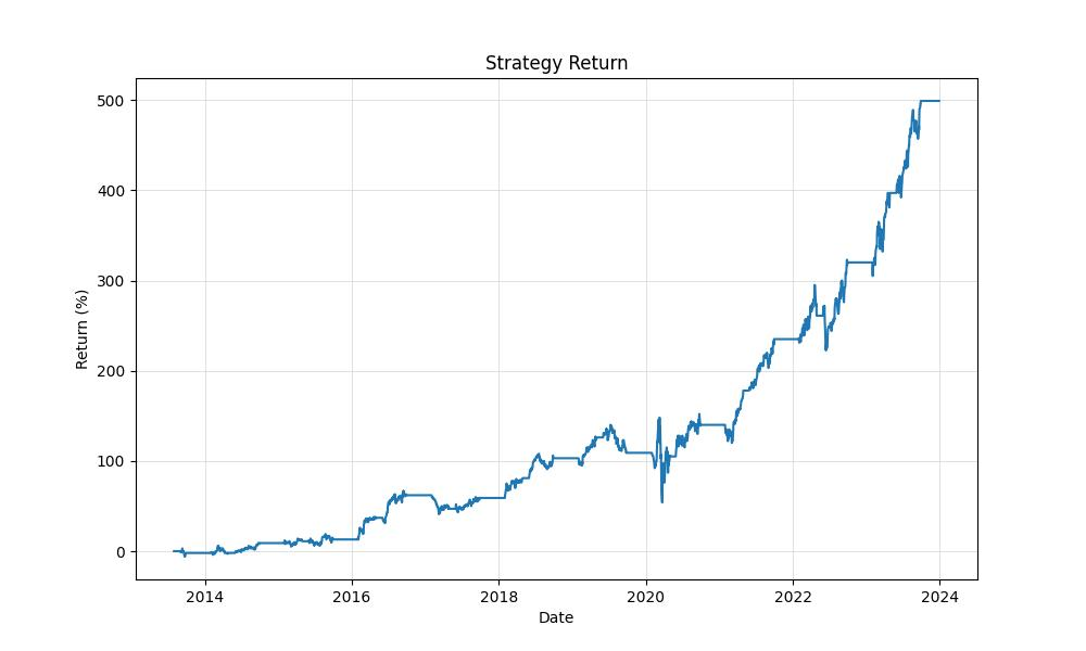 strategy_equity_curve_chart