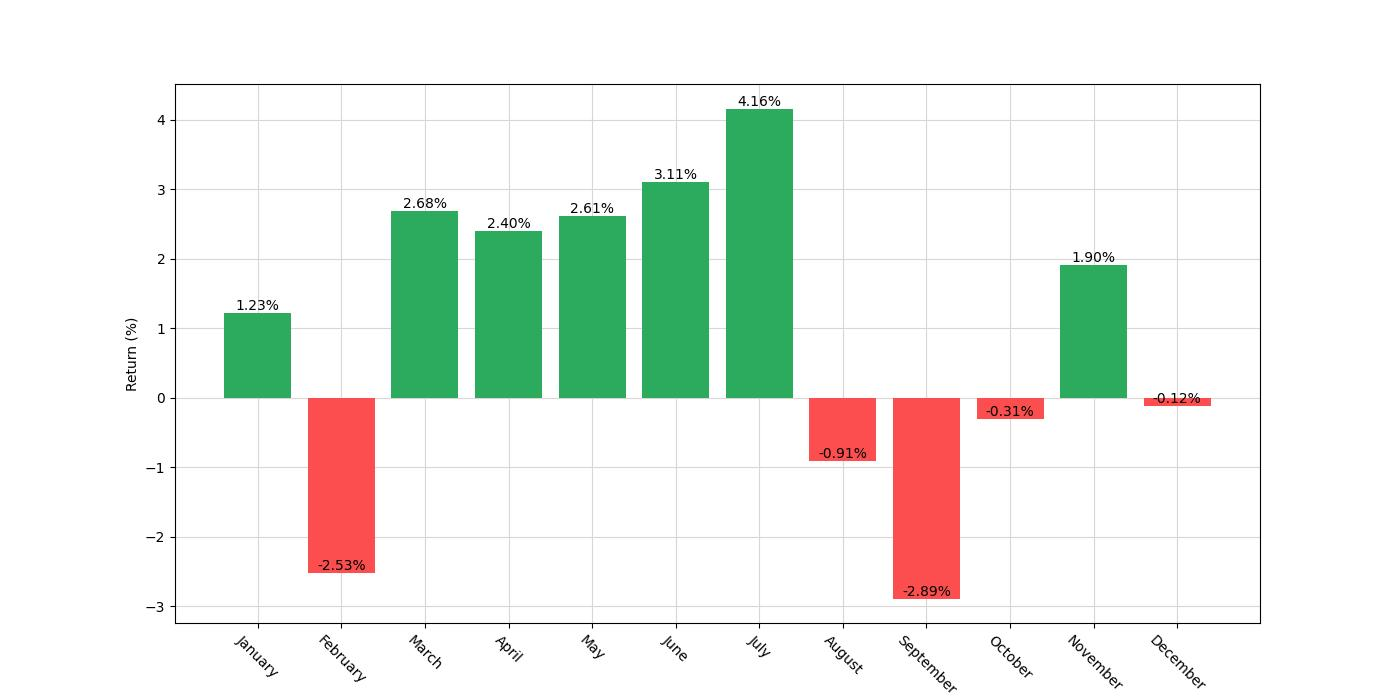 monthly_seasonal_analysis_chart