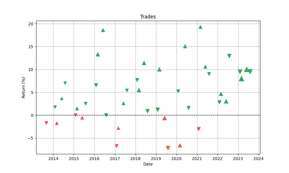 trades_distribution_chart