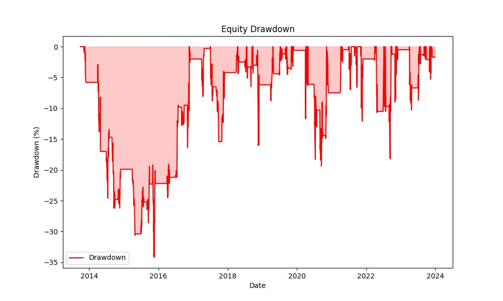 strategy_drawdown_chart