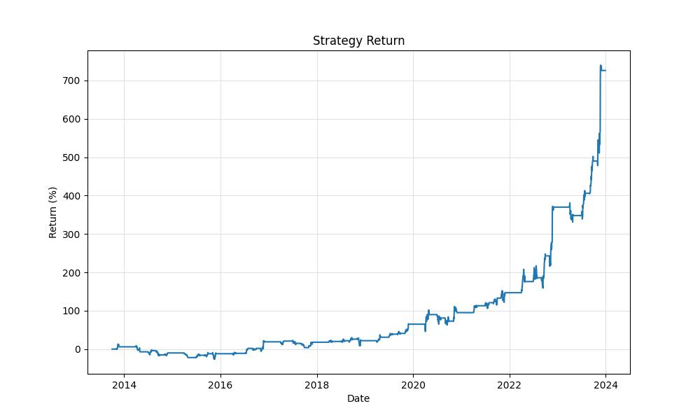 strategy_equity_curve_chart