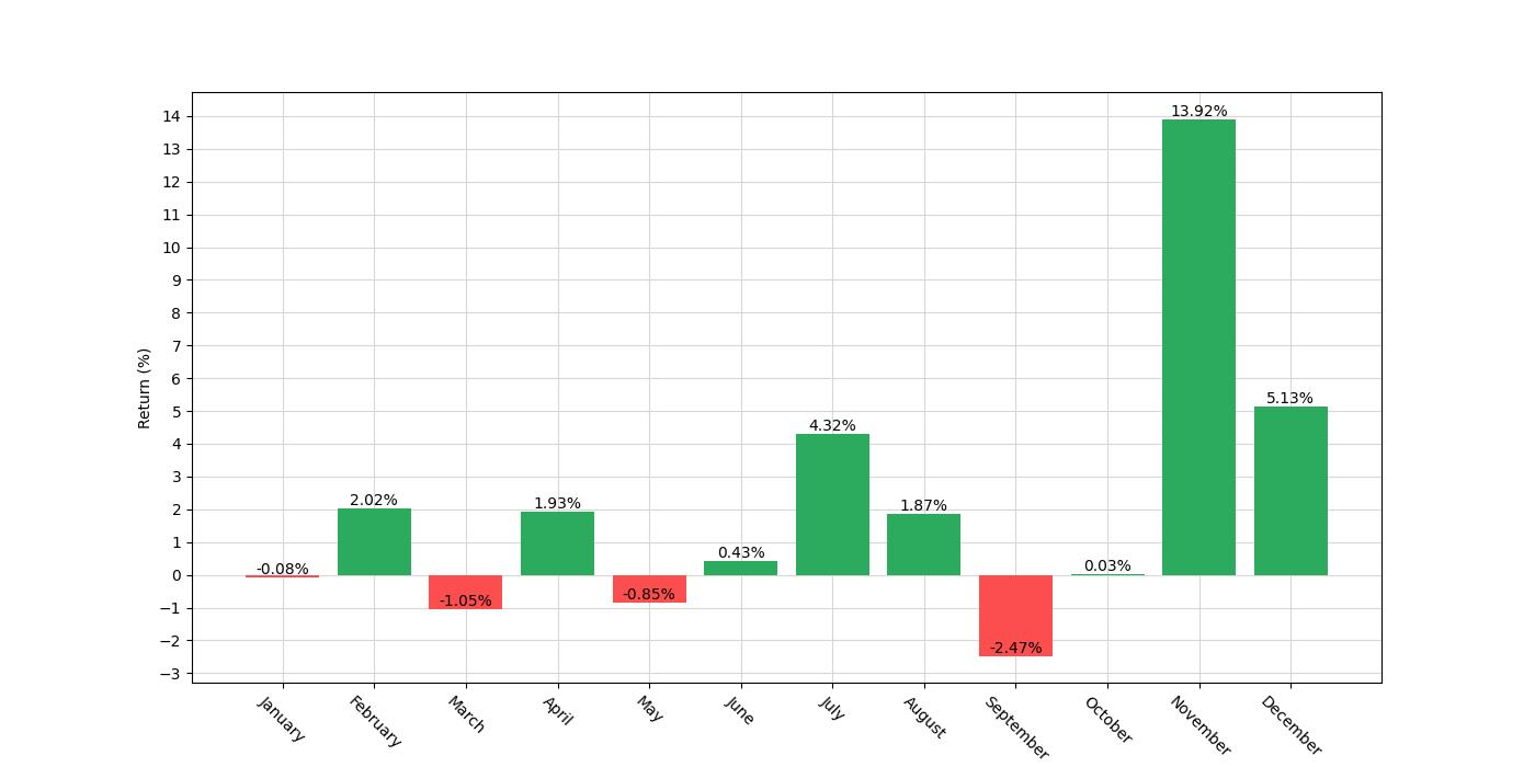 monthly_seasonal_analysis_chart