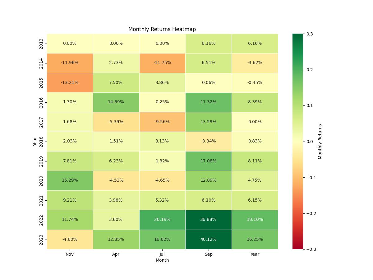 strategy_seasonality_return_chart