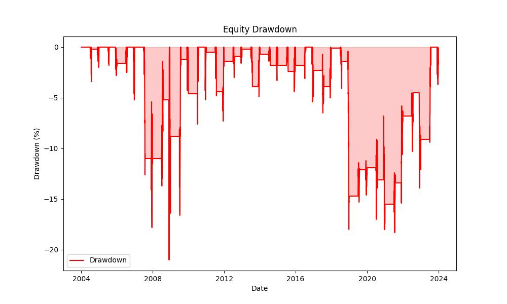 strategy_drawdown_chart