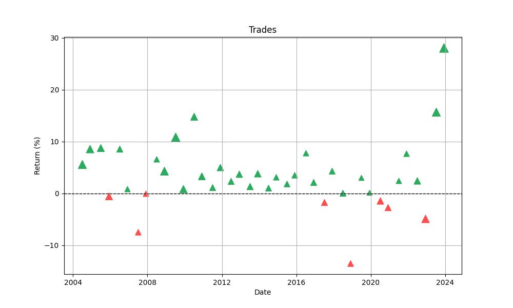 trades_distribution_chart