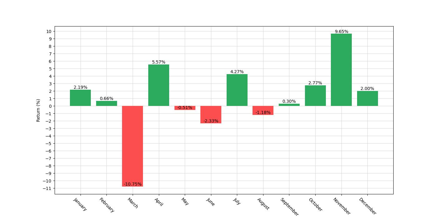 monthly_seasonal_analysis_chart