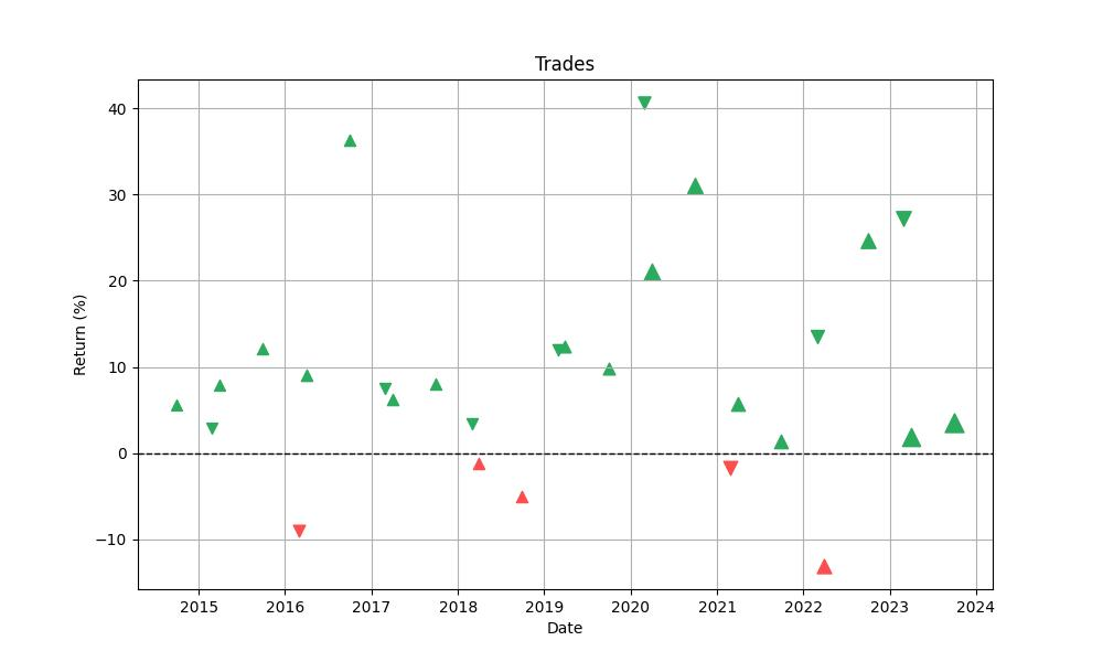 trades_distribution_chart