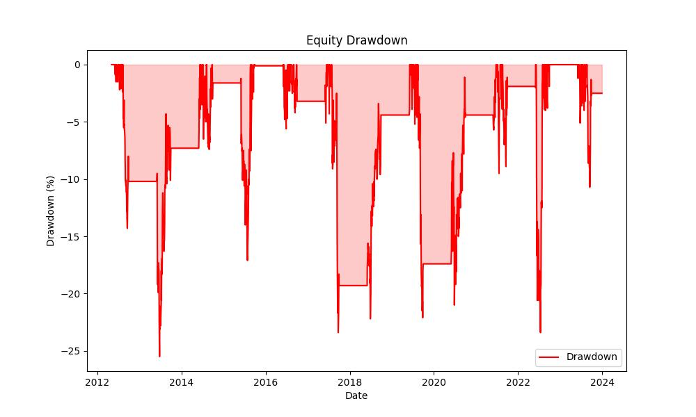 strategy_drawdown_chart