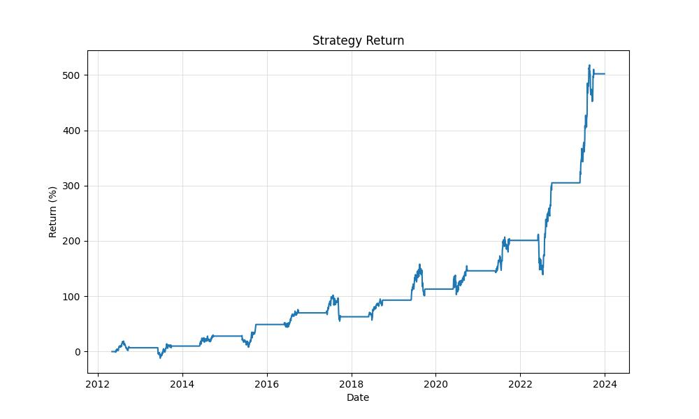 strategy_equity_curve_chart