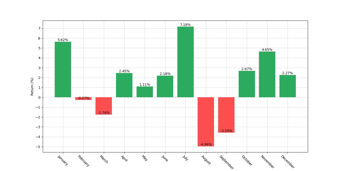 monthly_seasonal_analysis_chart