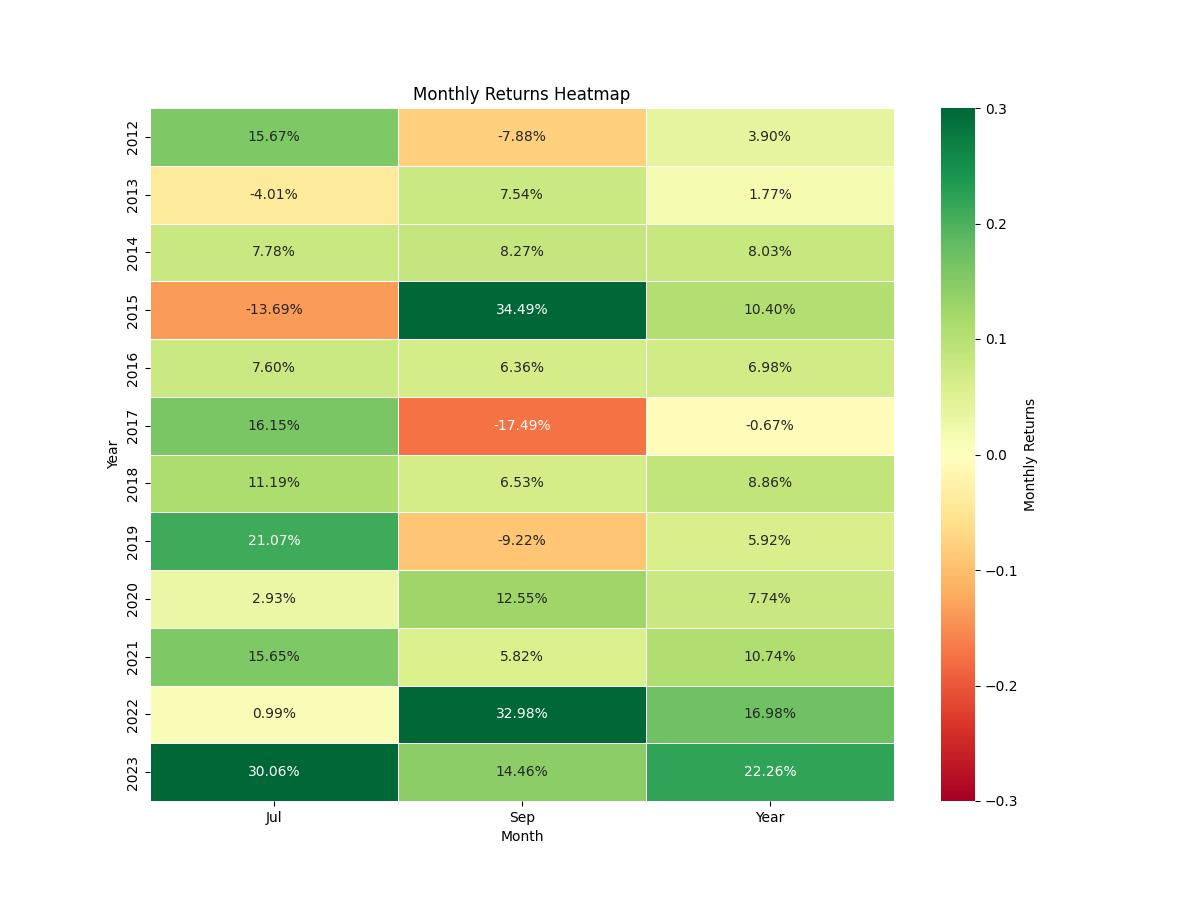 strategy_seasonality_return_chart