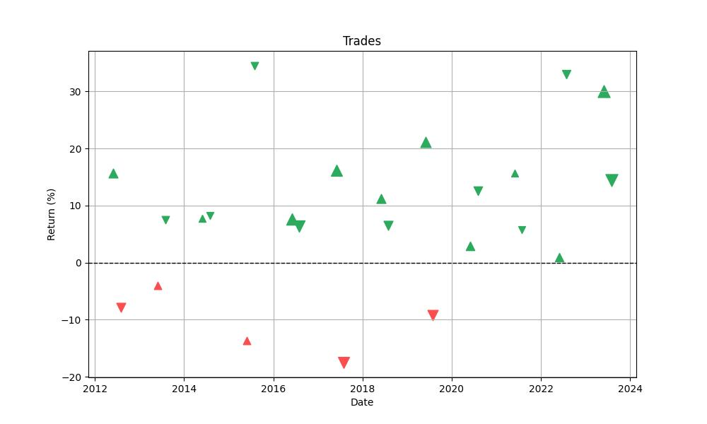 trades_distribution_chart