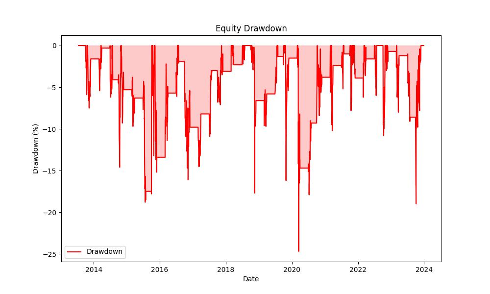 strategy_drawdown_chart