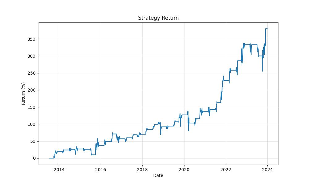 strategy_equity_curve_chart