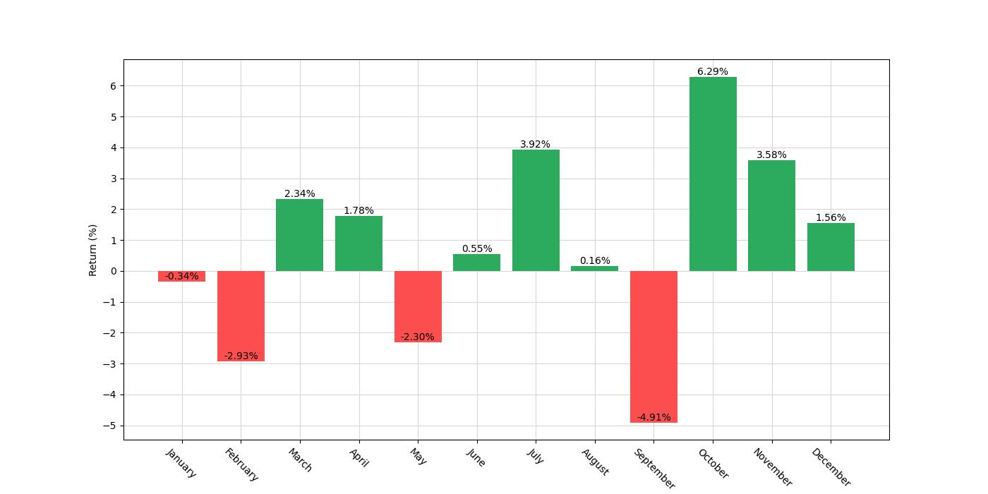 monthly_seasonal_analysis_chart