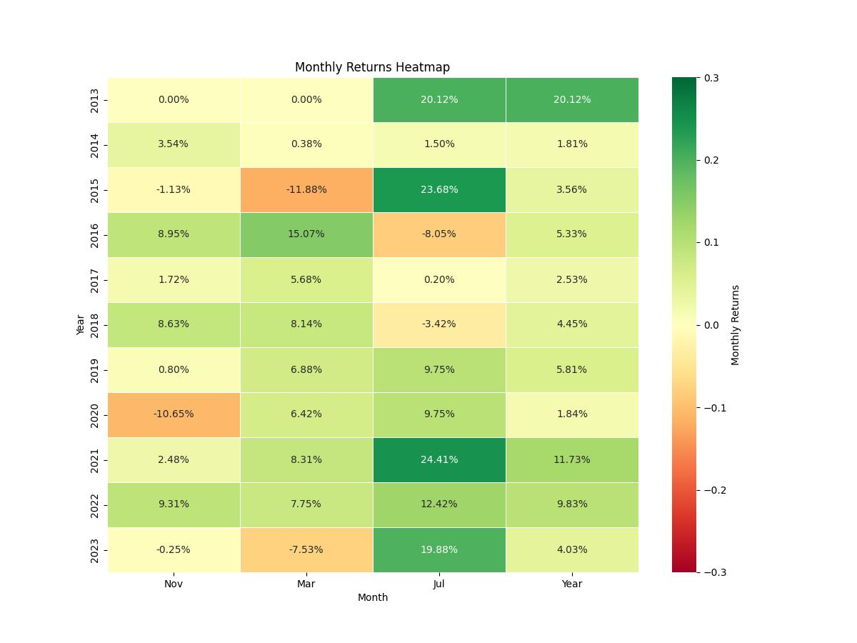 strategy_seasonality_return_chart