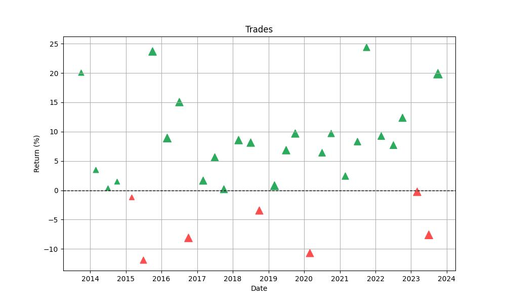 trades_distribution_chart