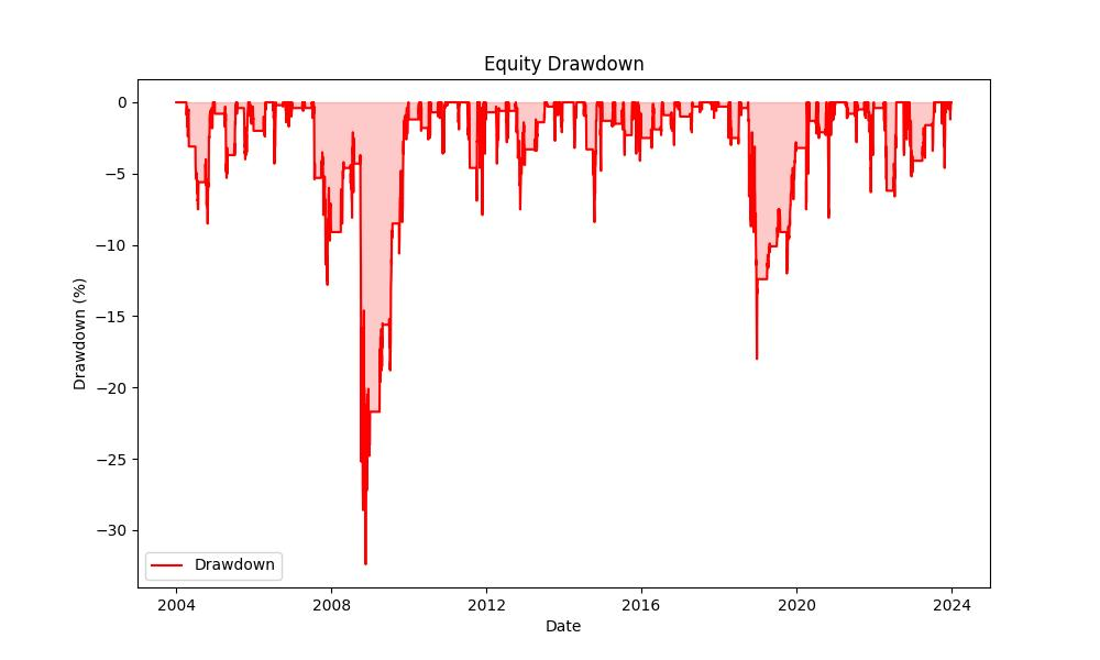 strategy_drawdown_chart