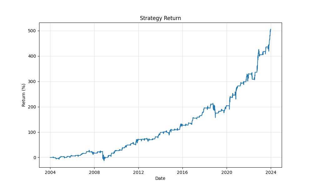 strategy_equity_curve_chart