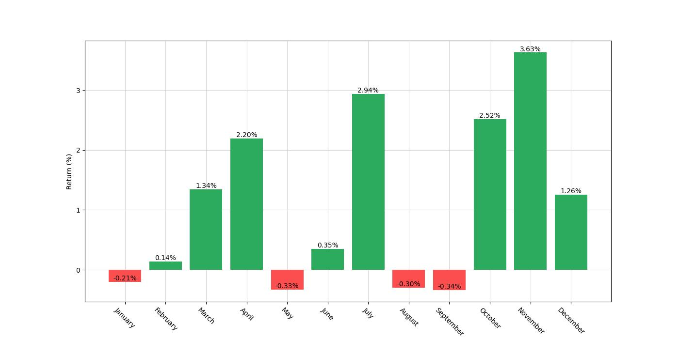 monthly_seasonal_analysis_chart