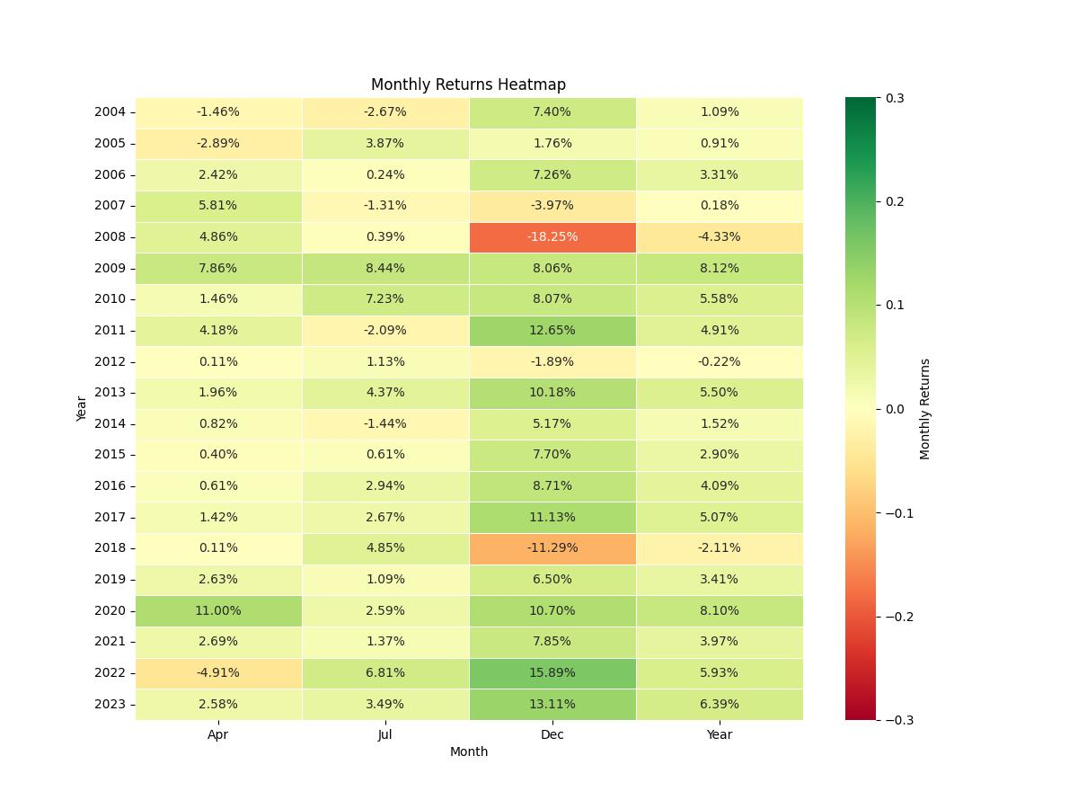 strategy_seasonality_return_chart