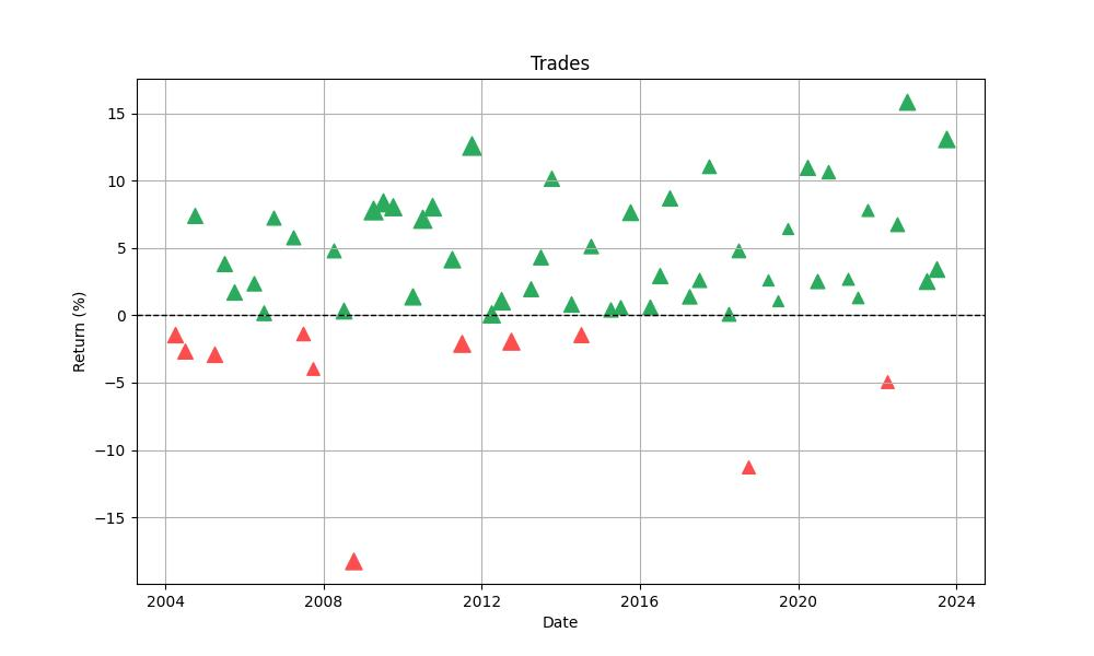 trades_distribution_chart