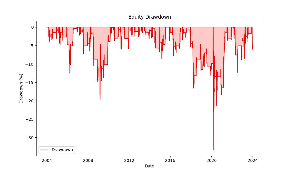 strategy_drawdown_chart