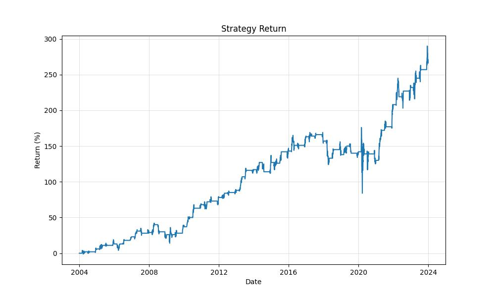 strategy_equity_curve_chart