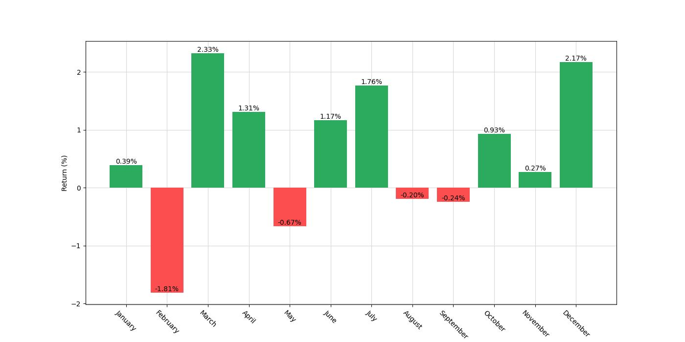 monthly_seasonal_analysis_chart