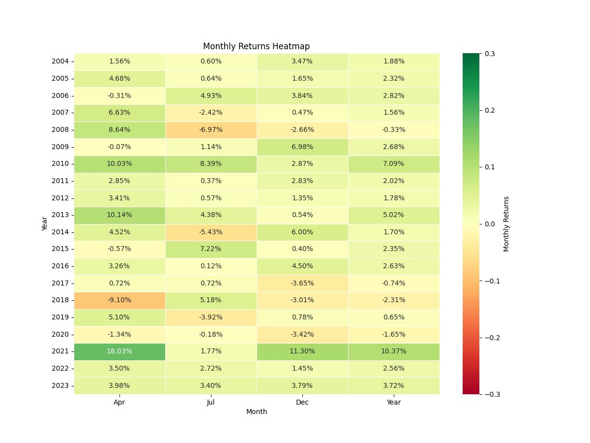 strategy_seasonality_return_chart