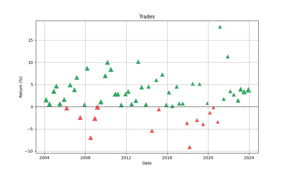 trades_distribution_chart