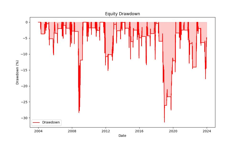 strategy_drawdown_chart