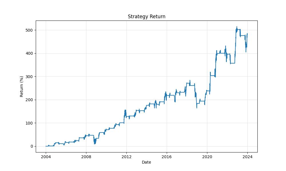 strategy_equity_curve_chart