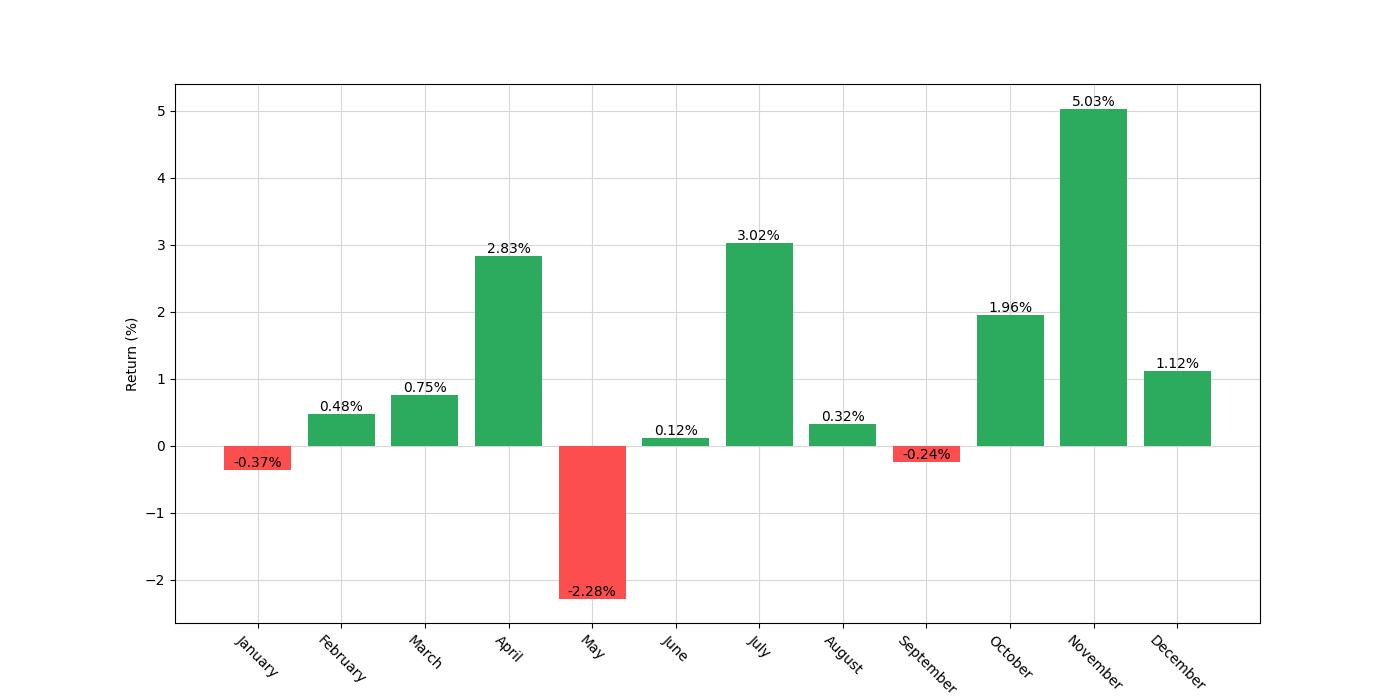 monthly_seasonal_analysis_chart