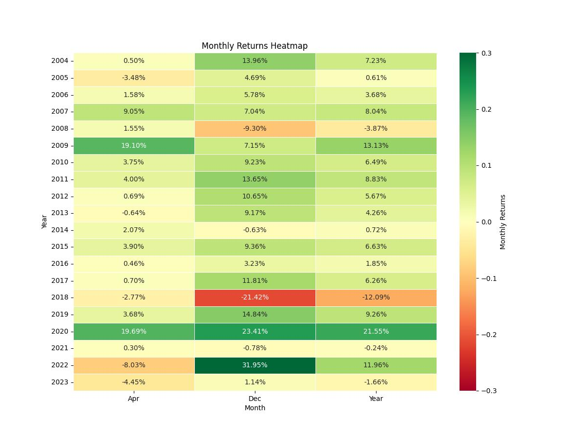 strategy_seasonality_return_chart