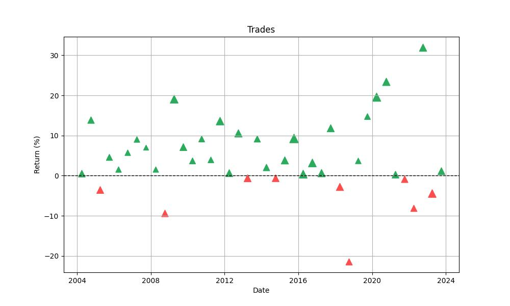 trades_distribution_chart