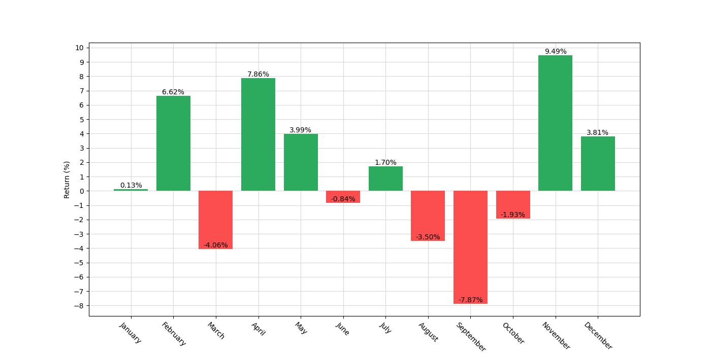 monthly_seasonal_analysis_chart