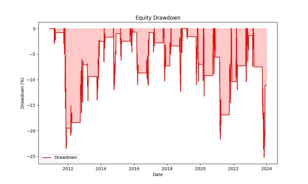 strategy_drawdown_chart