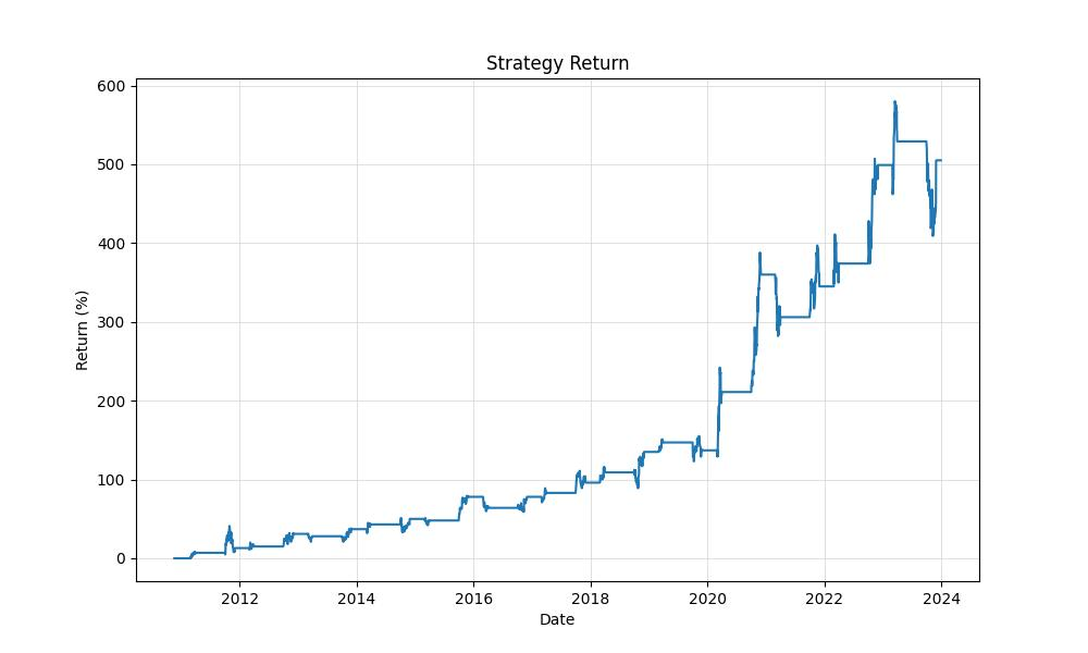 strategy_equity_curve_chart