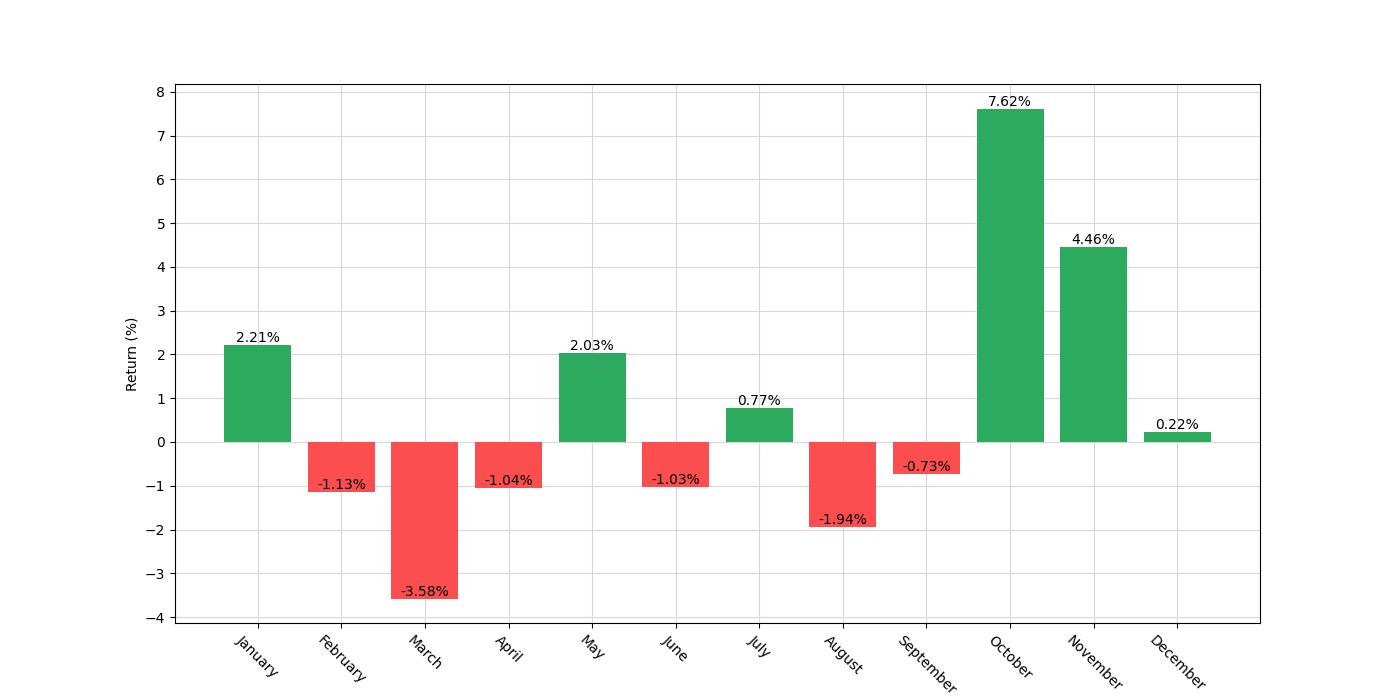 monthly_seasonal_analysis_chart