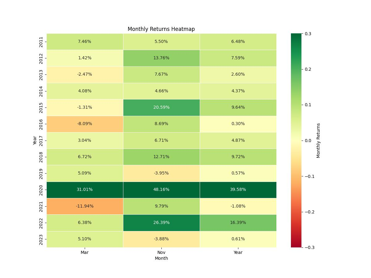 strategy_seasonality_return_chart