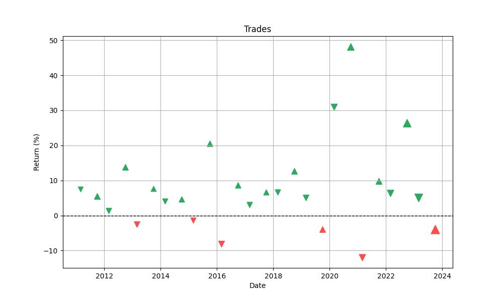 trades_distribution_chart