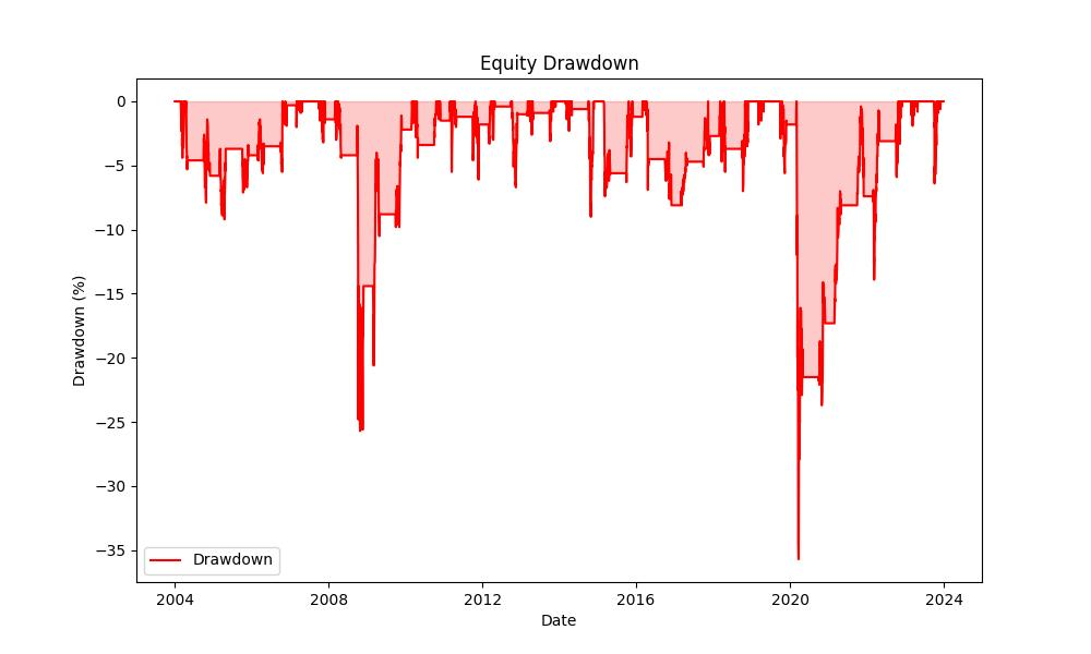 strategy_drawdown_chart