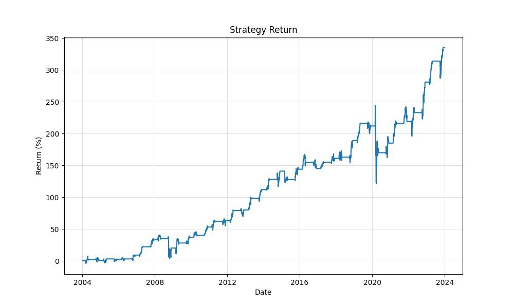 strategy_equity_curve_chart