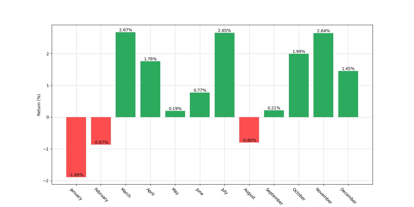 monthly_seasonal_analysis_chart