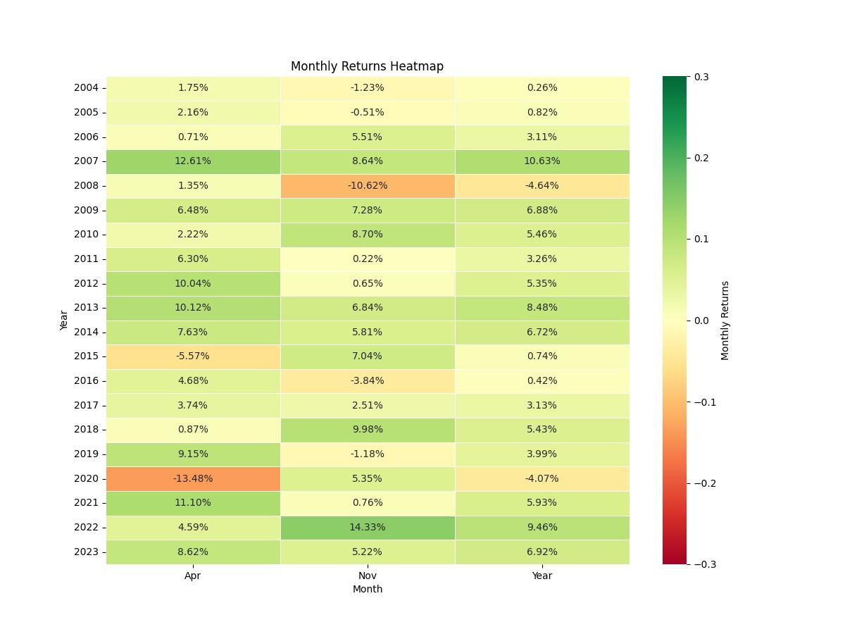 strategy_seasonality_return_chart