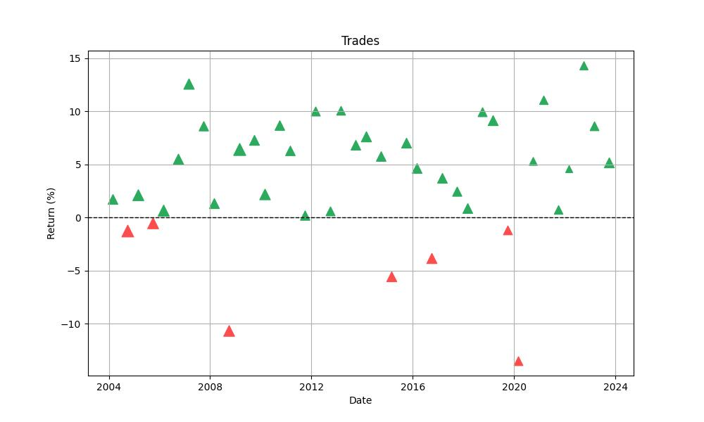 trades_distribution_chart