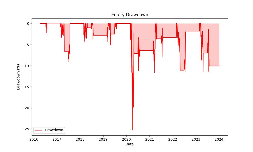 strategy_drawdown_chart